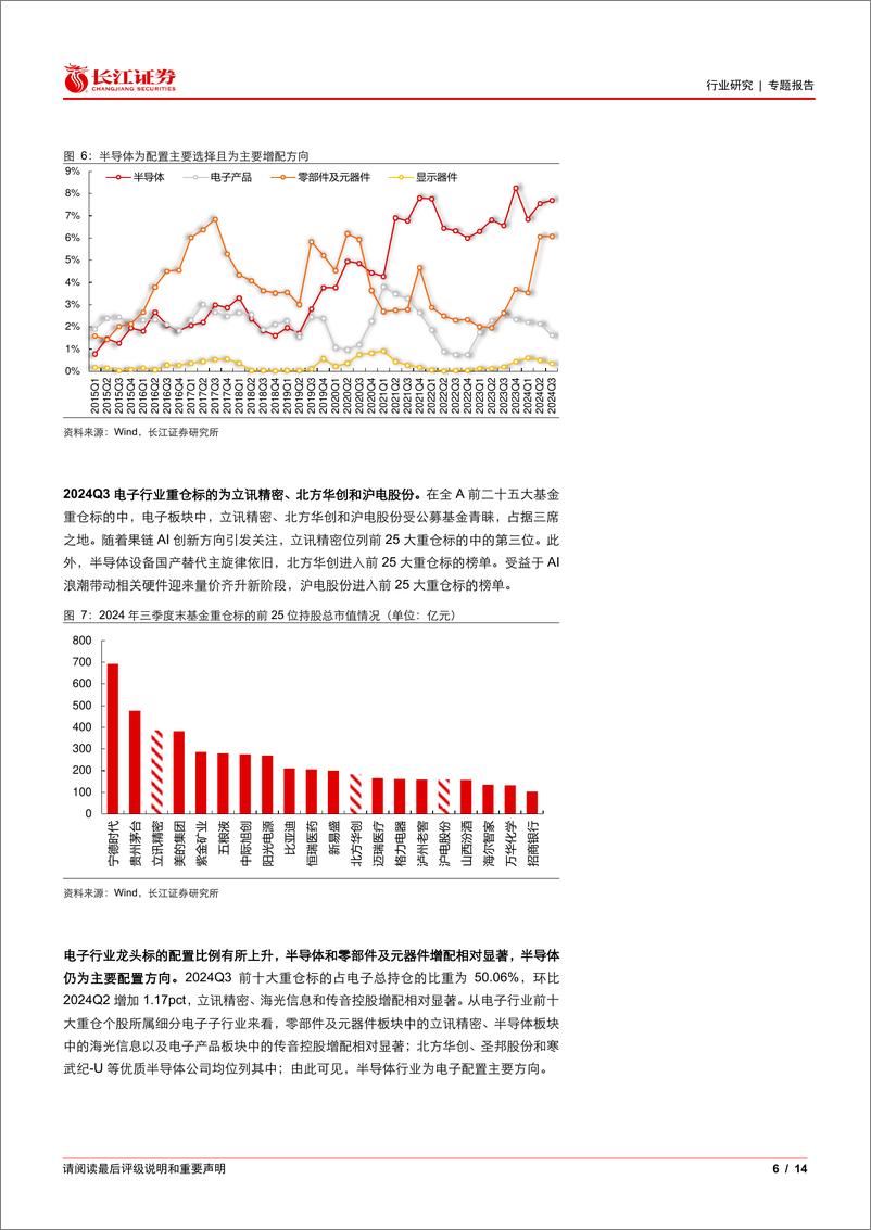 《电子行业2024Q3基金持仓分析：行业配置、超配比例下滑-241031-长江证券-14页》 - 第6页预览图