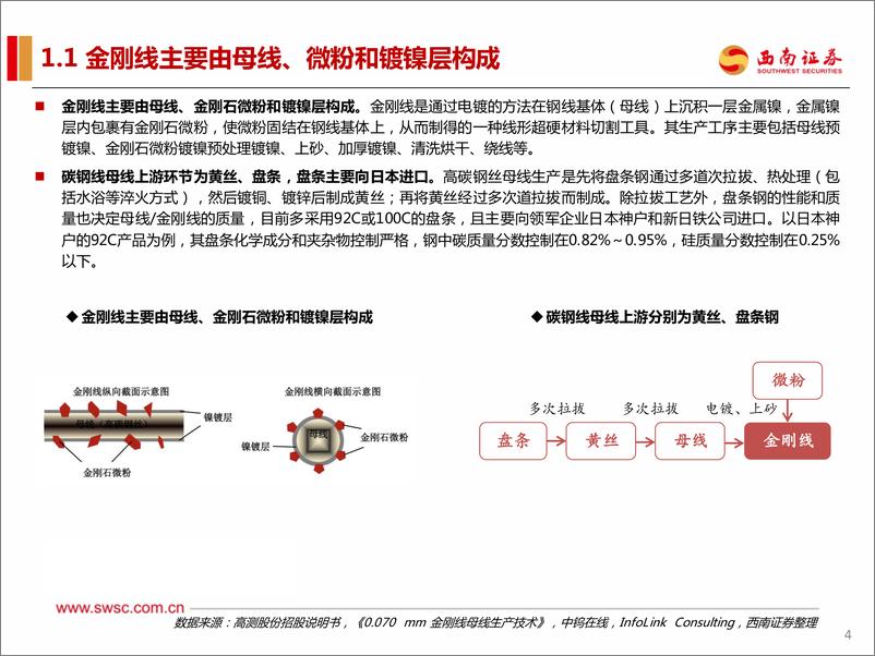 《金刚线行业专题报告：温故知新，玉汝于成-240618-西南证券-41页》 - 第5页预览图