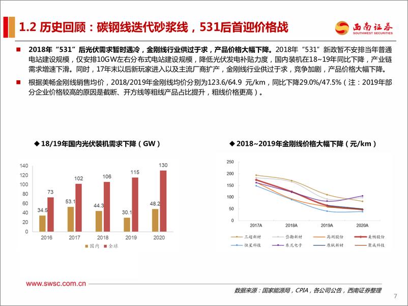 《金刚线行业专题报告：温故知新，玉汝于成-240618-西南证券-41页》 - 第8页预览图