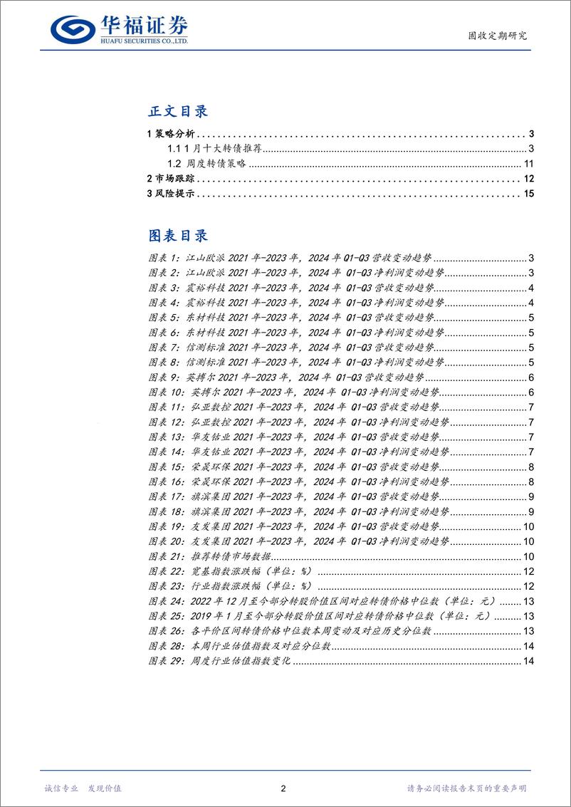 《转债策略：1月十大转债推荐-241229-华福证券-16页》 - 第2页预览图