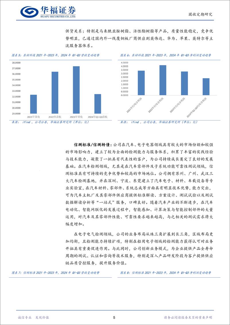 《转债策略：1月十大转债推荐-241229-华福证券-16页》 - 第5页预览图