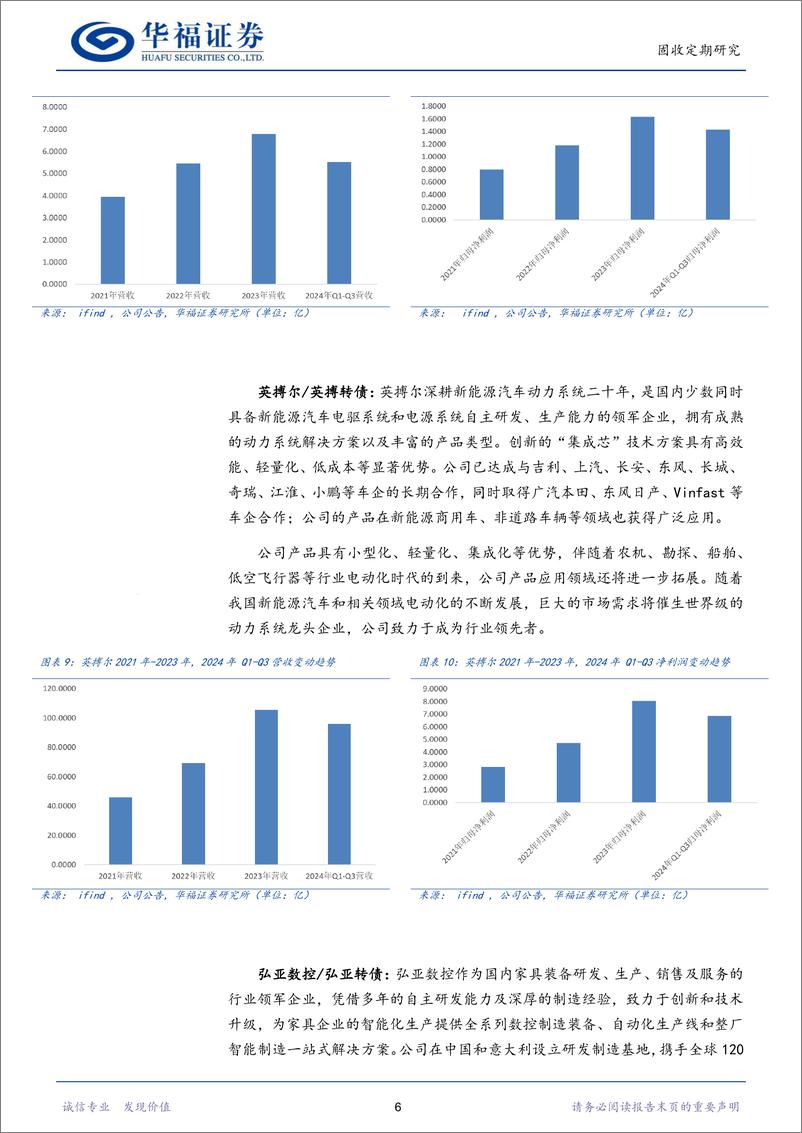 《转债策略：1月十大转债推荐-241229-华福证券-16页》 - 第6页预览图