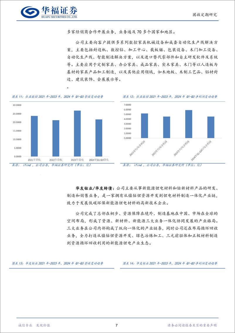 《转债策略：1月十大转债推荐-241229-华福证券-16页》 - 第7页预览图