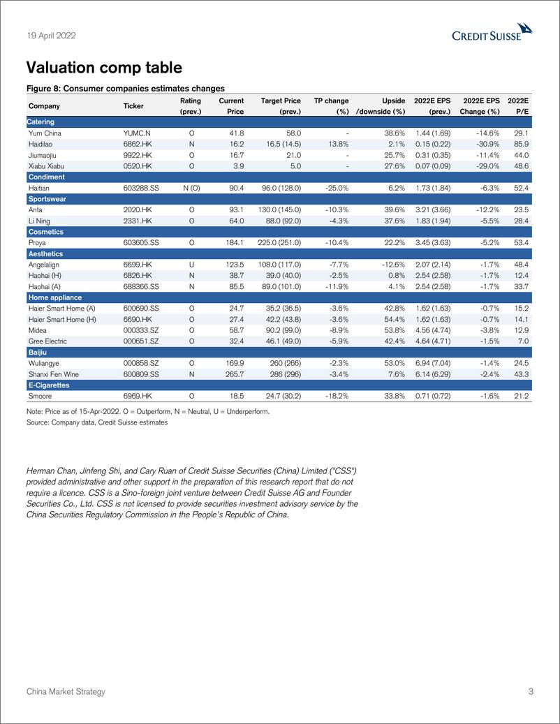 《瑞信-中国投资策略-上海封城及其连锁效应：量化对消费行业的影响-2022.4.19-69页》 - 第4页预览图