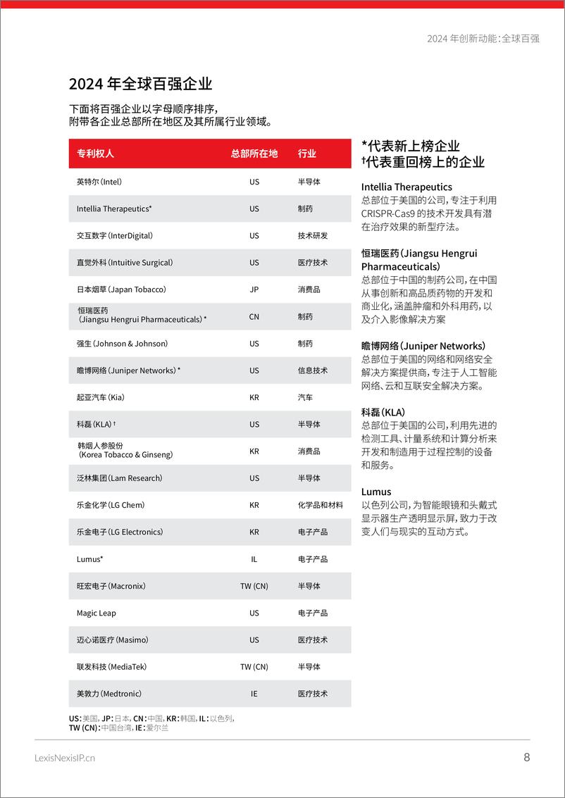 《律商联讯LexisNexis：2024年创新动能：全球百强报告》 - 第8页预览图