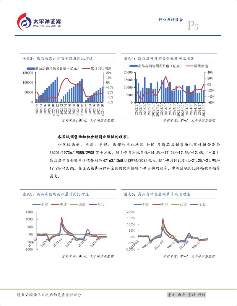 《2024年10月统计局房地产数据点评：销售同比降幅明显收窄，增量政策作用显现-241117-太平洋证券-11页》 - 第5页预览图