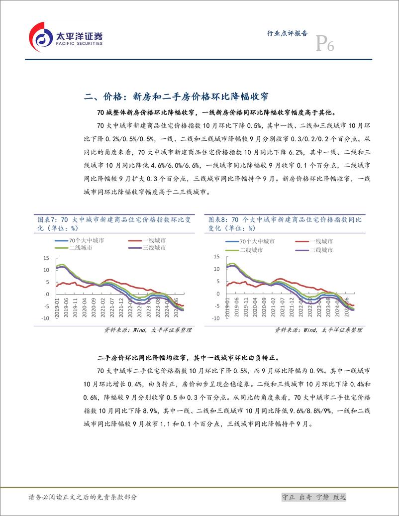 《2024年10月统计局房地产数据点评：销售同比降幅明显收窄，增量政策作用显现-241117-太平洋证券-11页》 - 第6页预览图