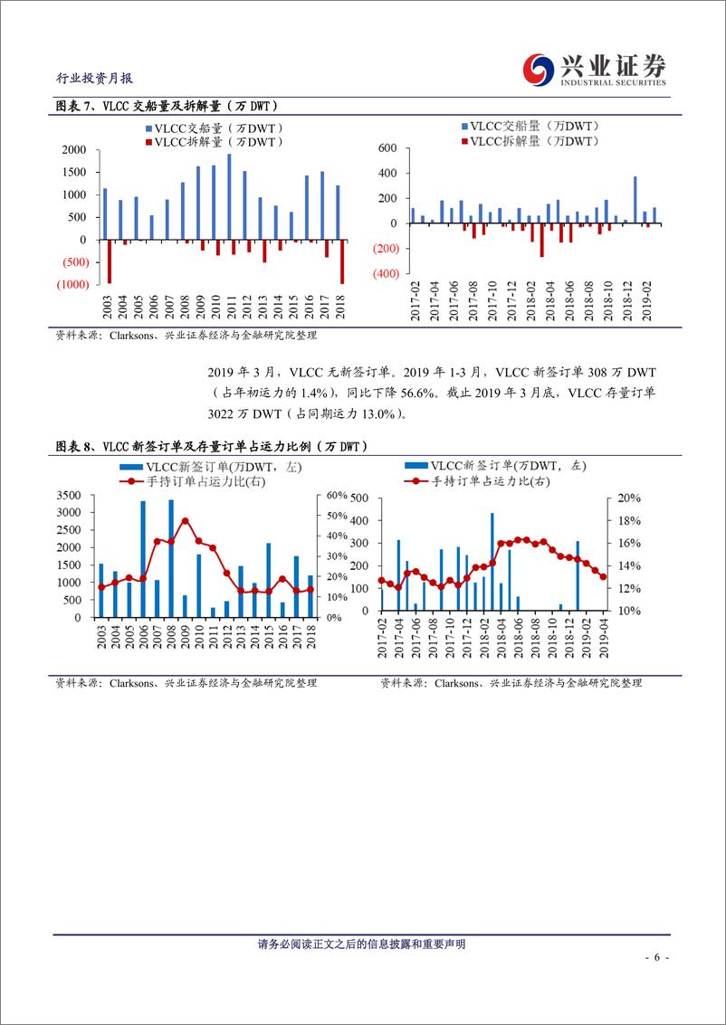 《交通运输行业：3月油轮运价环比回升，同比继续大幅增长-20190423-兴业证券-24页》 - 第7页预览图