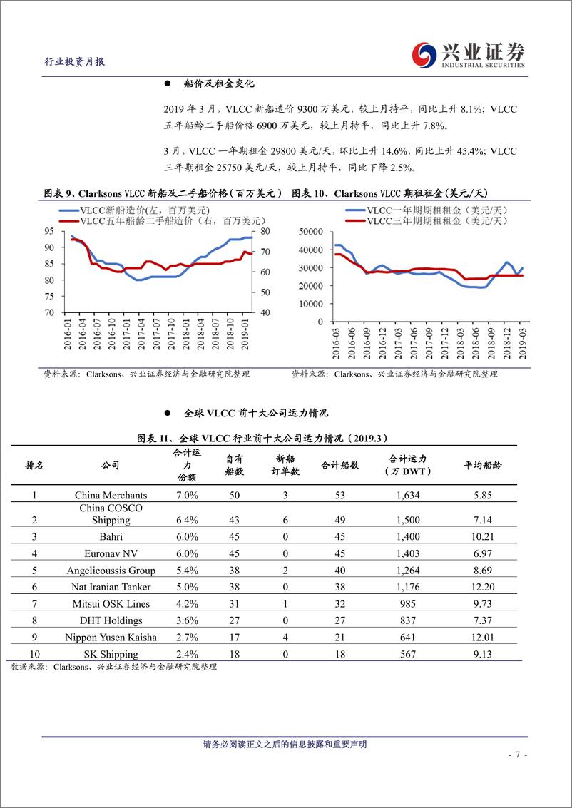 《交通运输行业：3月油轮运价环比回升，同比继续大幅增长-20190423-兴业证券-24页》 - 第8页预览图