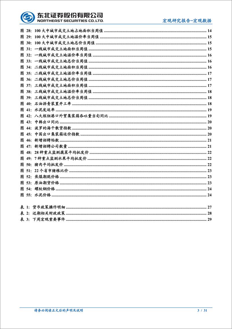 《宏观高频数据跟踪：各线城市拥堵指数超2019年，消费回暖-20230220-东北证券-31页》 - 第4页预览图