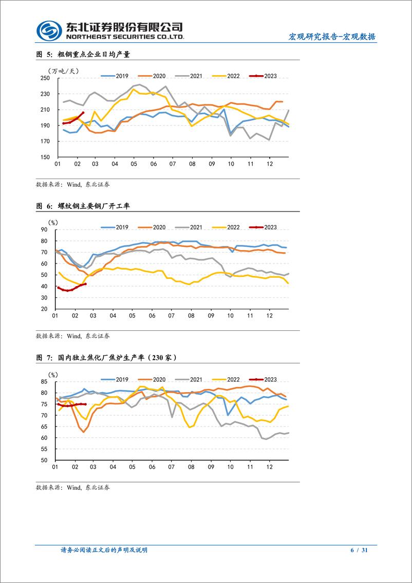 《宏观高频数据跟踪：各线城市拥堵指数超2019年，消费回暖-20230220-东北证券-31页》 - 第7页预览图