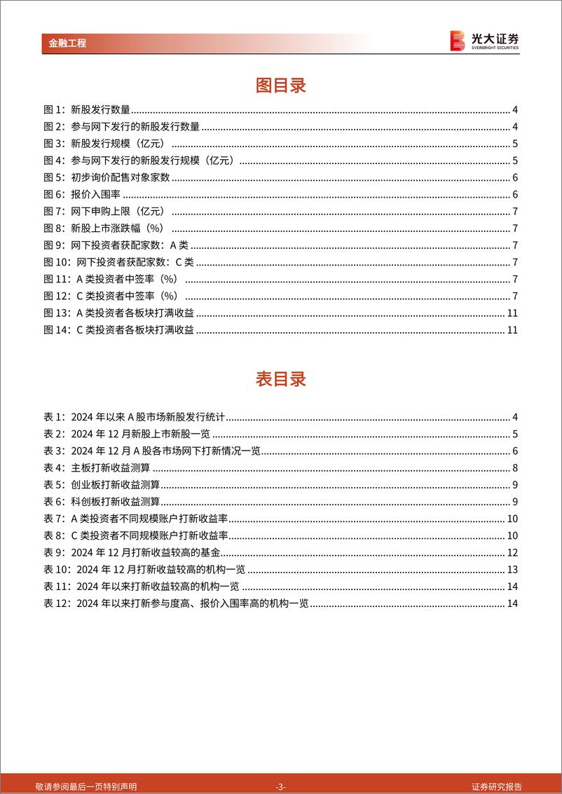 《打新市场跟踪月报：12月新股发行规模环比增长，新股赚钱效应佳-250102-光大证券-15页》 - 第3页预览图