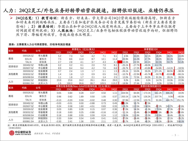 《轻工纺服教育行业24Q2总结%2624W36：数据周度跟踪，出口收入延续高增，内需整体疲软-240908-中信建投-79页》 - 第4页预览图