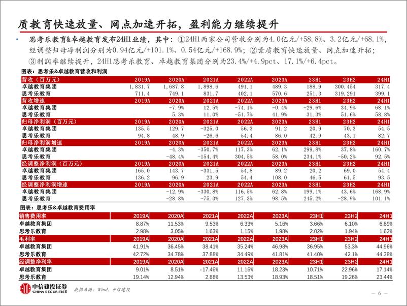 《轻工纺服教育行业24Q2总结%2624W36：数据周度跟踪，出口收入延续高增，内需整体疲软-240908-中信建投-79页》 - 第5页预览图