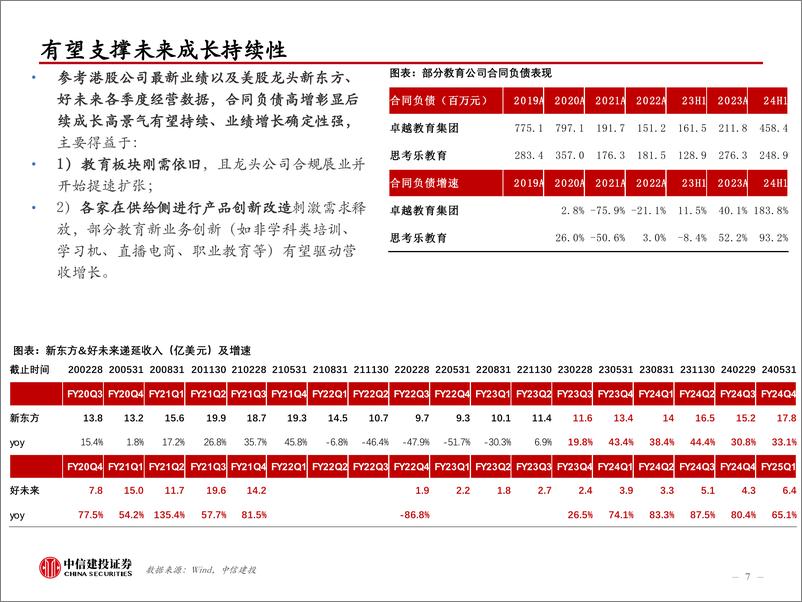 《轻工纺服教育行业24Q2总结%2624W36：数据周度跟踪，出口收入延续高增，内需整体疲软-240908-中信建投-79页》 - 第6页预览图