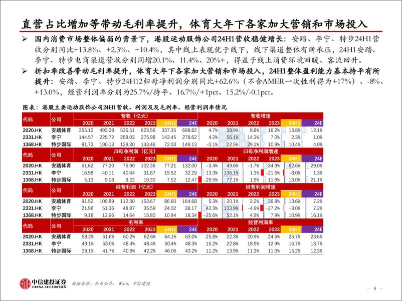 《轻工纺服教育行业24Q2总结%2624W36：数据周度跟踪，出口收入延续高增，内需整体疲软-240908-中信建投-79页》 - 第7页预览图