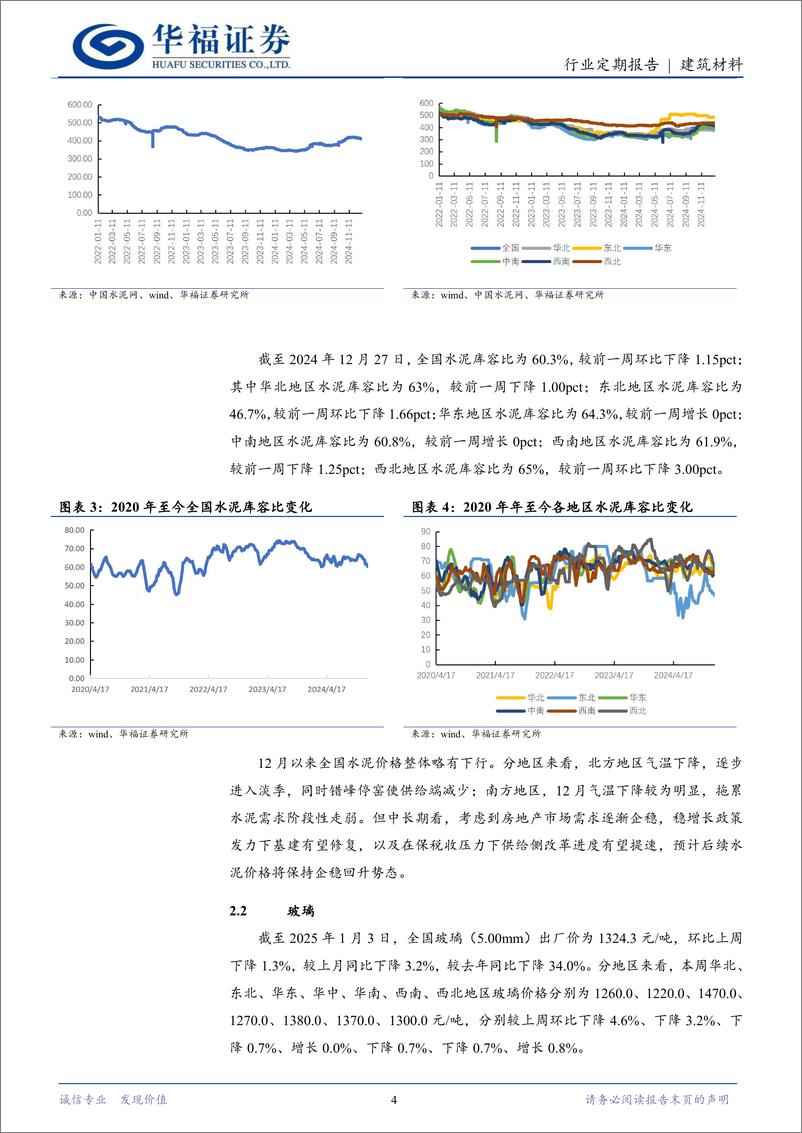 《建筑材料行业定期报告：加快推进城市更新，降准降息值得期待-华福证券-250109-11页》 - 第4页预览图