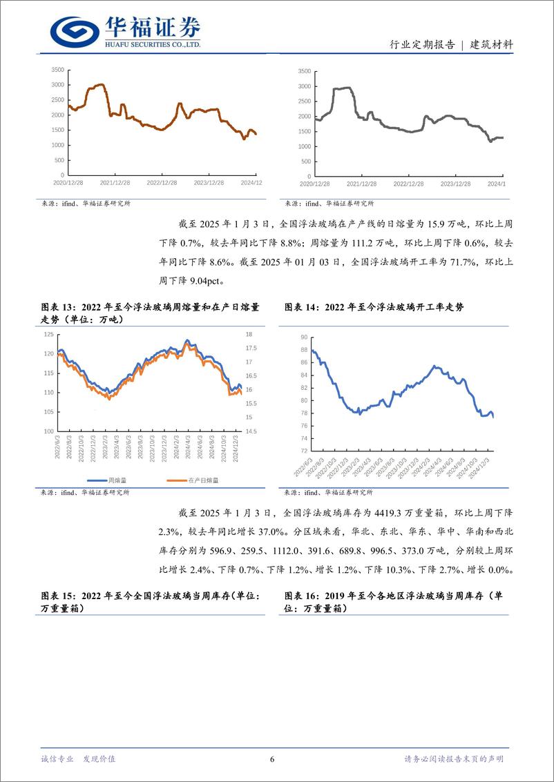 《建筑材料行业定期报告：加快推进城市更新，降准降息值得期待-华福证券-250109-11页》 - 第6页预览图