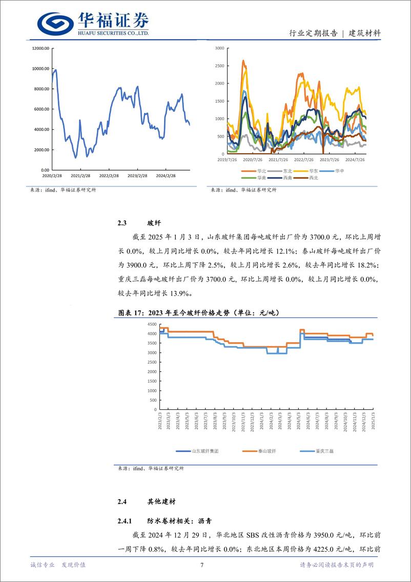 《建筑材料行业定期报告：加快推进城市更新，降准降息值得期待-华福证券-250109-11页》 - 第7页预览图