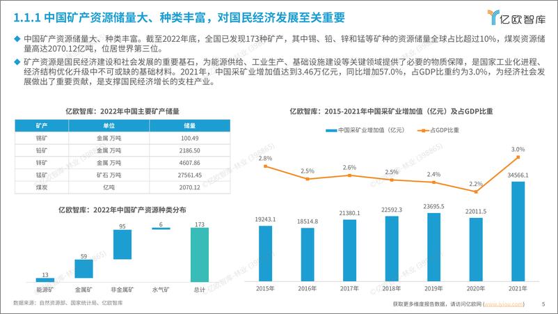 《2024中国智慧矿山自动驾驶产业市场研究报告-34页》 - 第5页预览图