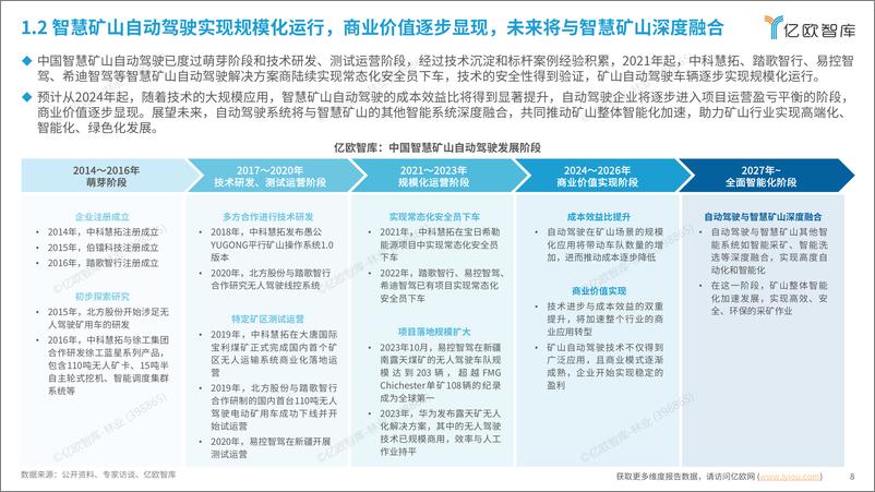 《2024中国智慧矿山自动驾驶产业市场研究报告-34页》 - 第8页预览图