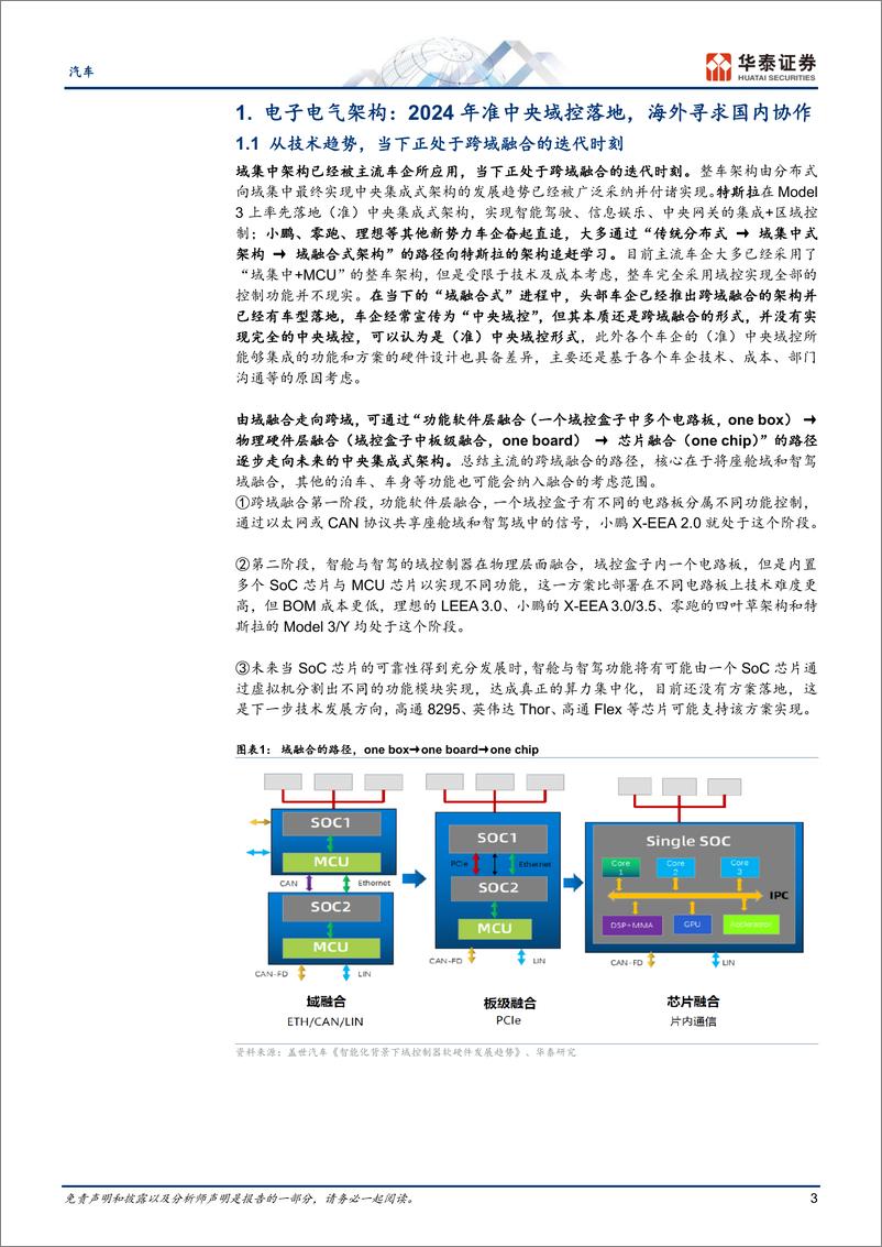 《汽车行业24年智能化策略：东风已起，智行未来-20231109-华泰证券-31页》 - 第4页预览图