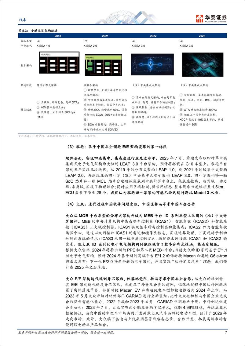 《汽车行业24年智能化策略：东风已起，智行未来-20231109-华泰证券-31页》 - 第8页预览图