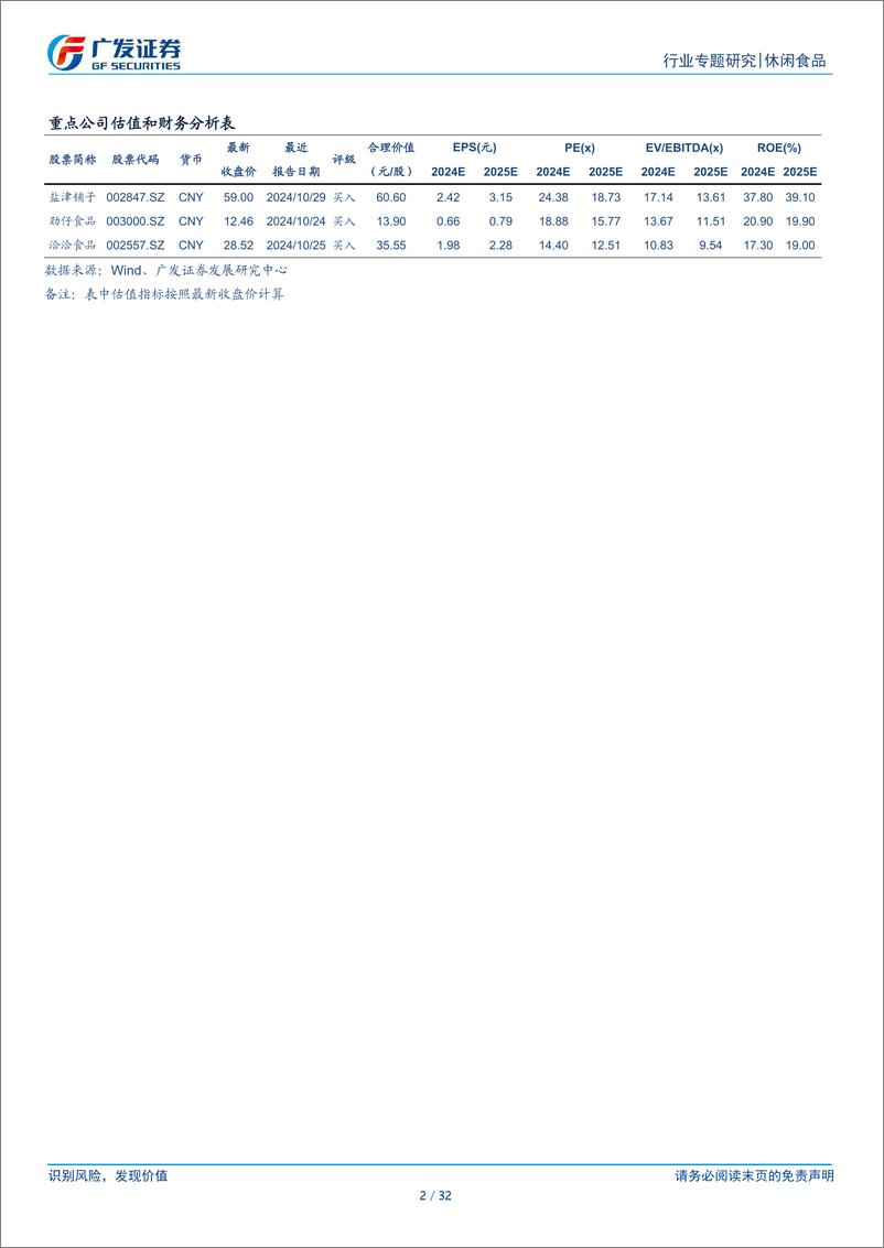 《休闲食品行业：2025年“新渠道”有何看点？-250114-广发证券-32页》 - 第2页预览图