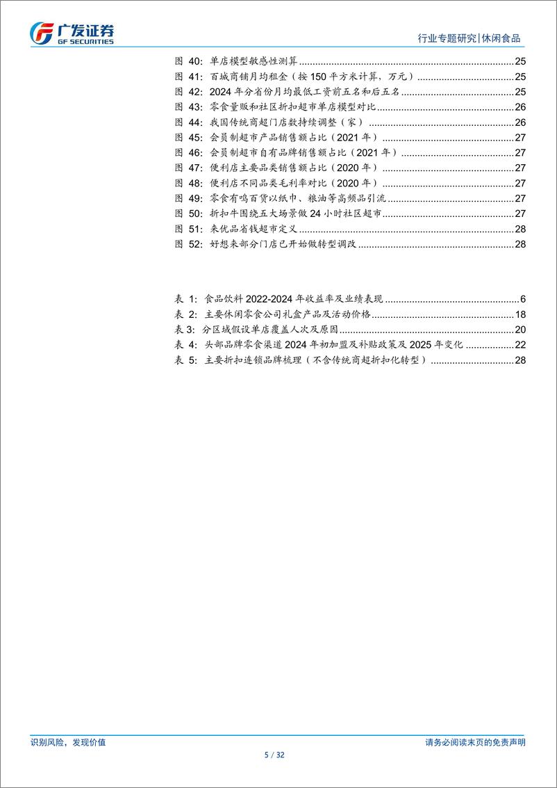 《休闲食品行业：2025年“新渠道”有何看点？-250114-广发证券-32页》 - 第5页预览图