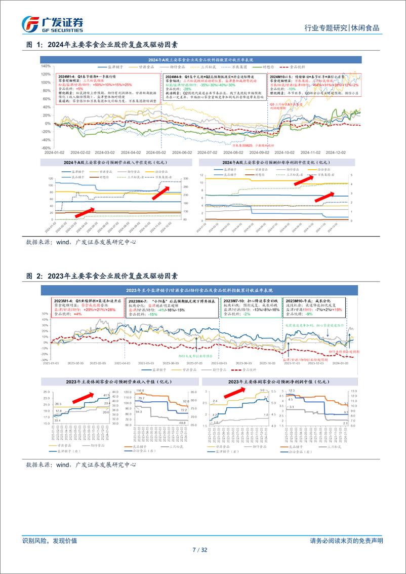 《休闲食品行业：2025年“新渠道”有何看点？-250114-广发证券-32页》 - 第7页预览图