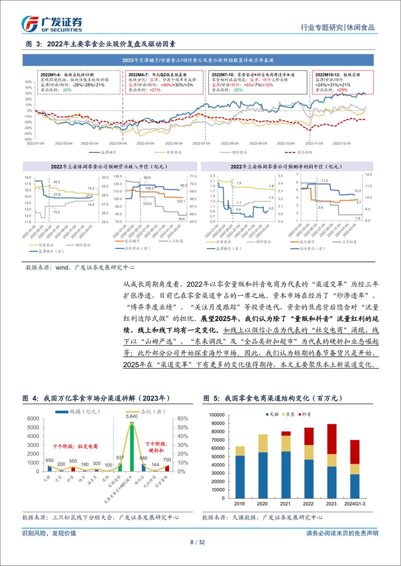 《休闲食品行业：2025年“新渠道”有何看点？-250114-广发证券-32页》 - 第8页预览图