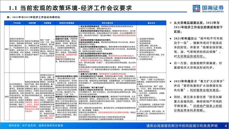 《钢铁行业：2023年大宗商品机会展望-20230103-国海证券-38页》 - 第5页预览图