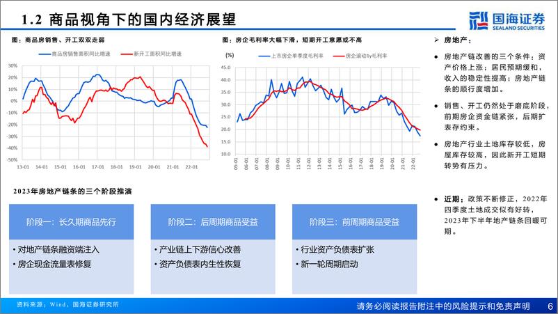 《钢铁行业：2023年大宗商品机会展望-20230103-国海证券-38页》 - 第7页预览图