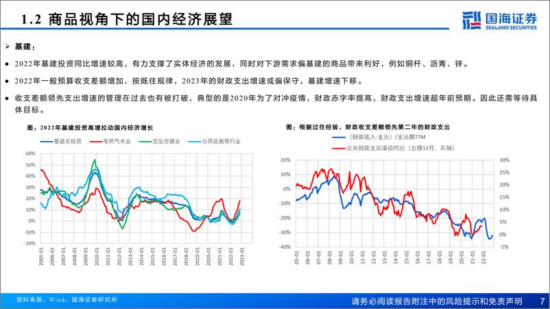 《钢铁行业：2023年大宗商品机会展望-20230103-国海证券-38页》 - 第8页预览图