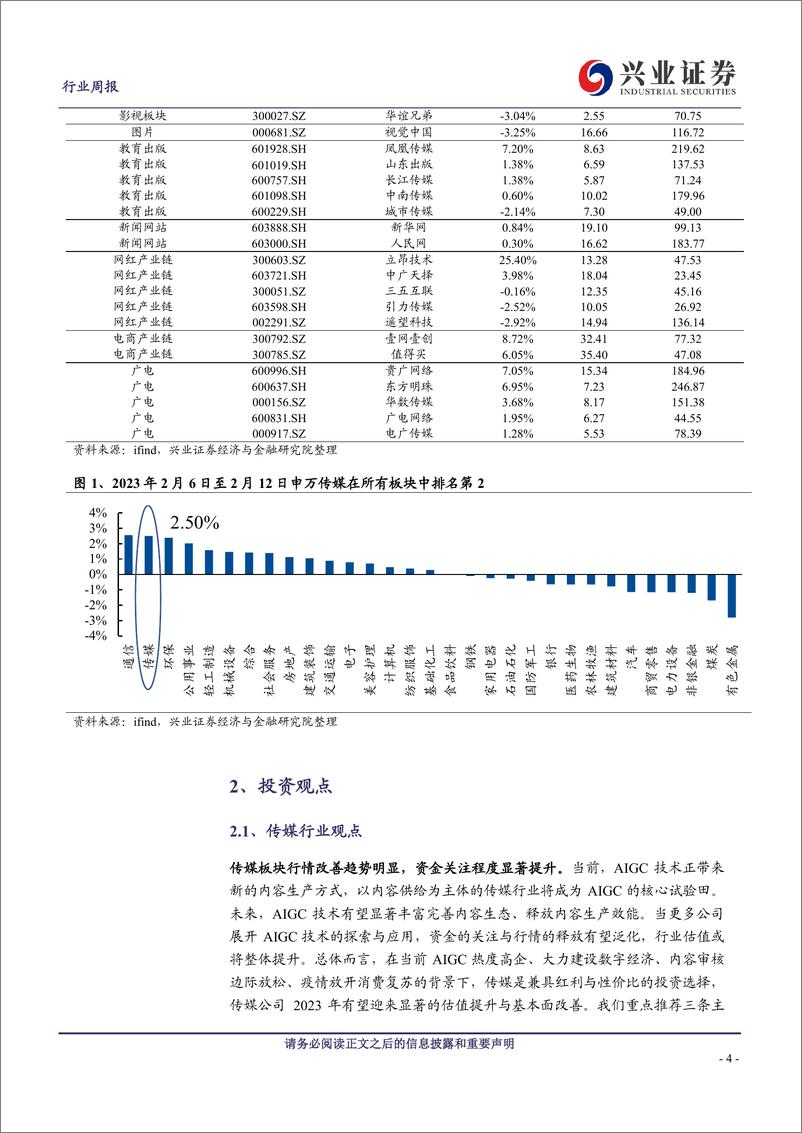 《20230212-兴业证券-传媒行业周报：ChatGPT热度持续扩散，2月国产版号如期而至》 - 第4页预览图