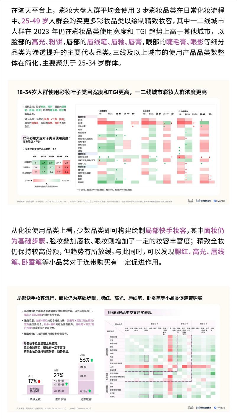 《2024彩妆趋势白皮书&春夏妆容预测报告-24页》 - 第4页预览图