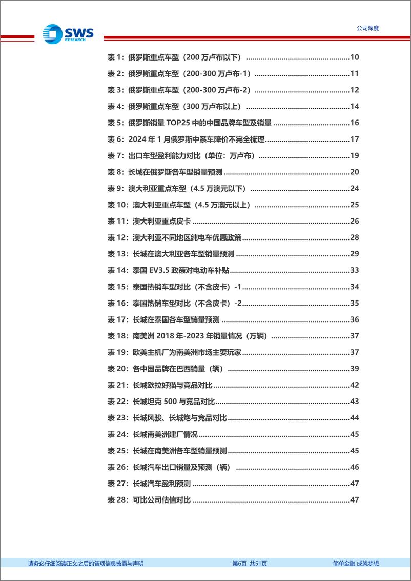 《2024长城汽车全球化专题报告_重视南美增长潜力》 - 第6页预览图