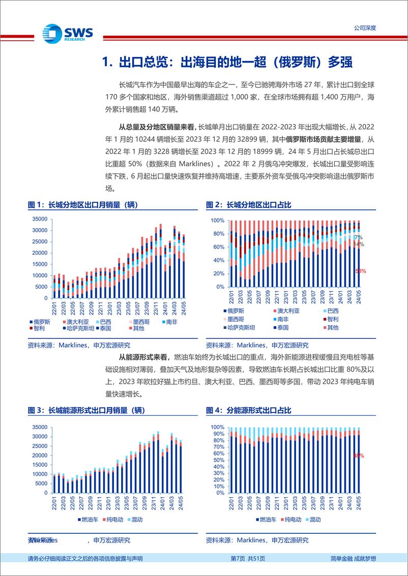 《2024长城汽车全球化专题报告_重视南美增长潜力》 - 第7页预览图