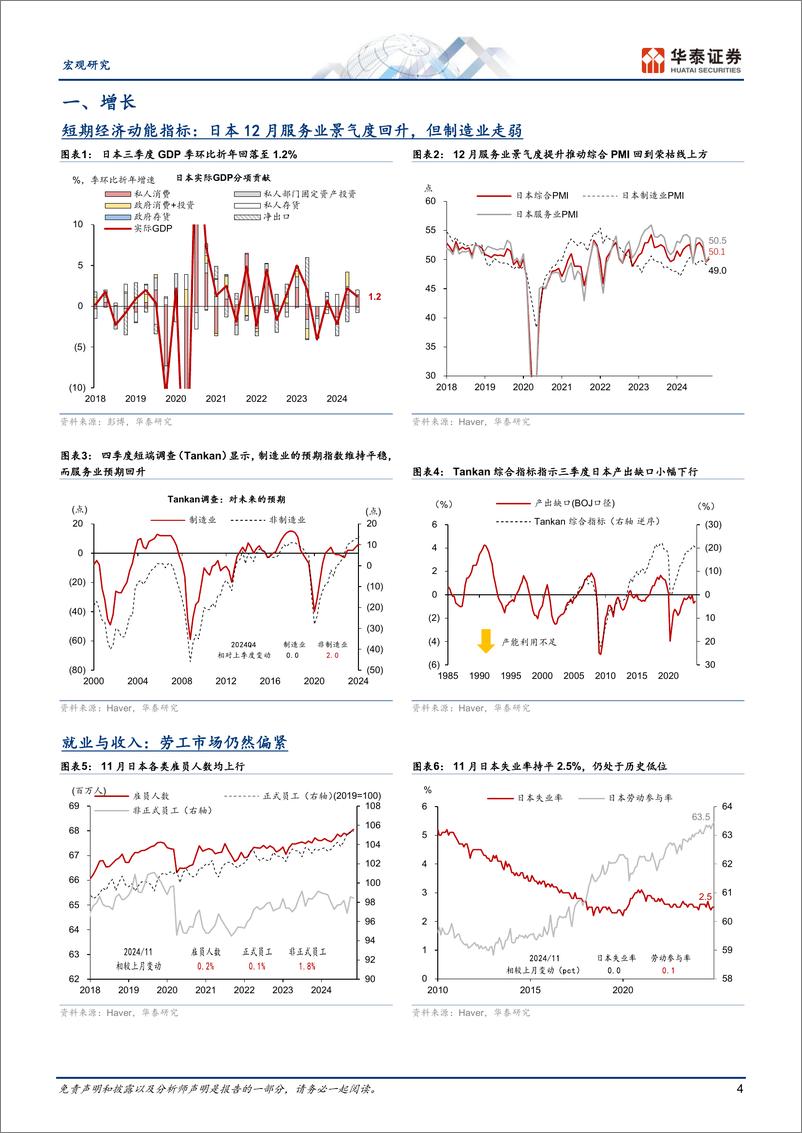 《图说日本月报：短期美日央行立场分化导致日元承压-241231-华泰证券-14页》 - 第4页预览图