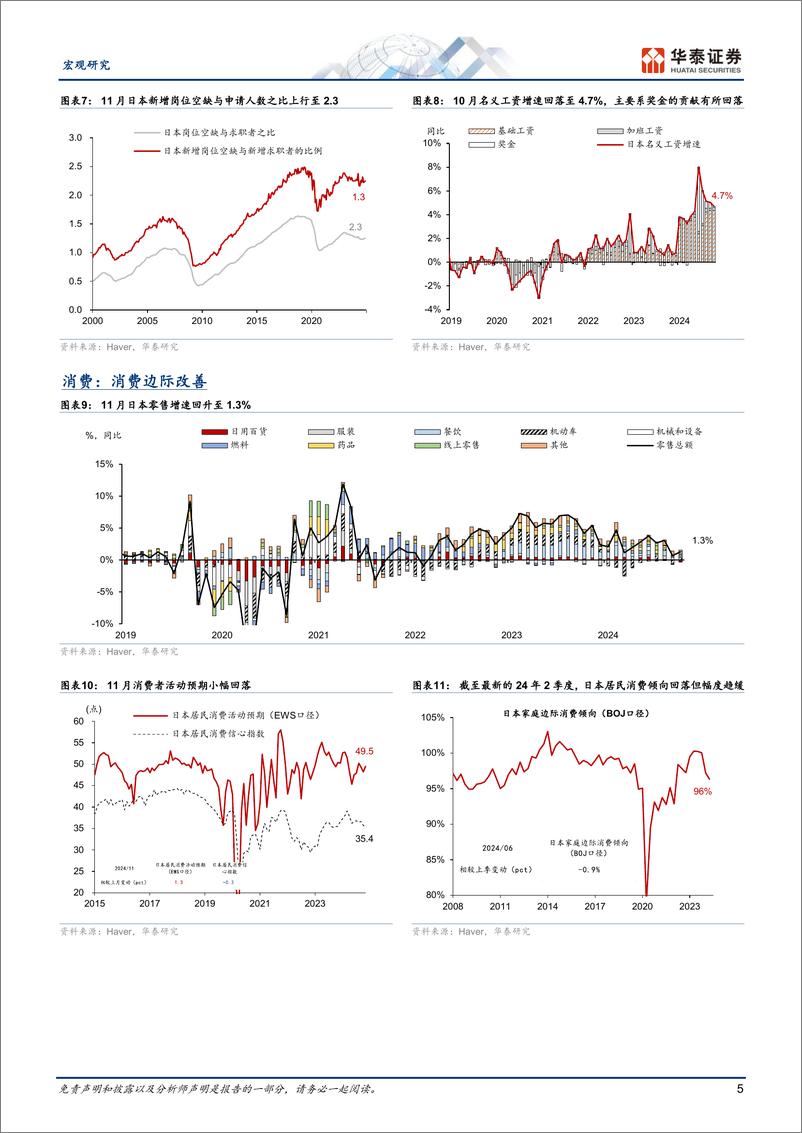《图说日本月报：短期美日央行立场分化导致日元承压-241231-华泰证券-14页》 - 第5页预览图