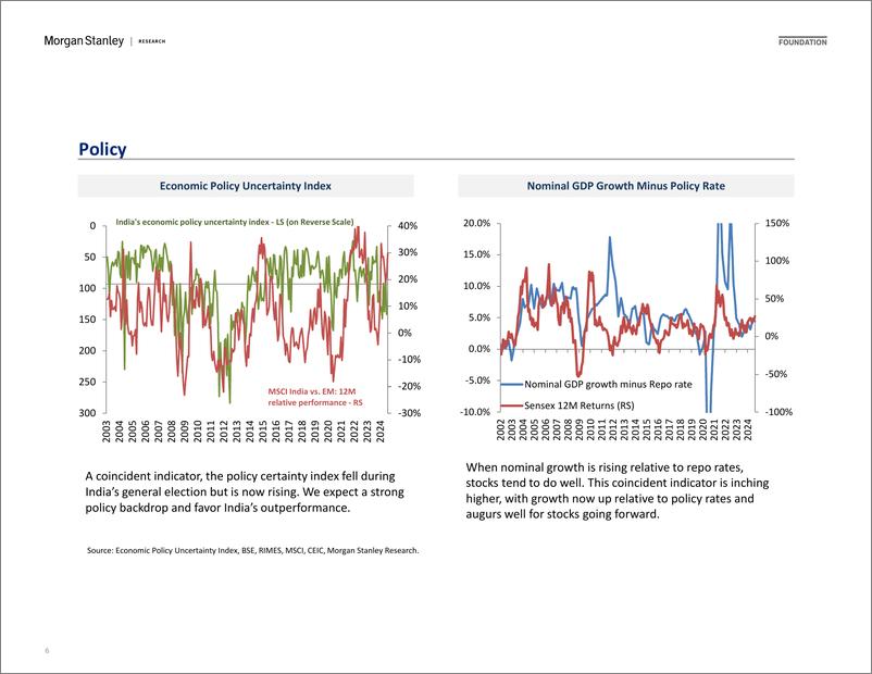 《Morgan Stanley-India Equity Strategy Playbook The Walls of Worry-110155280》 - 第6页预览图