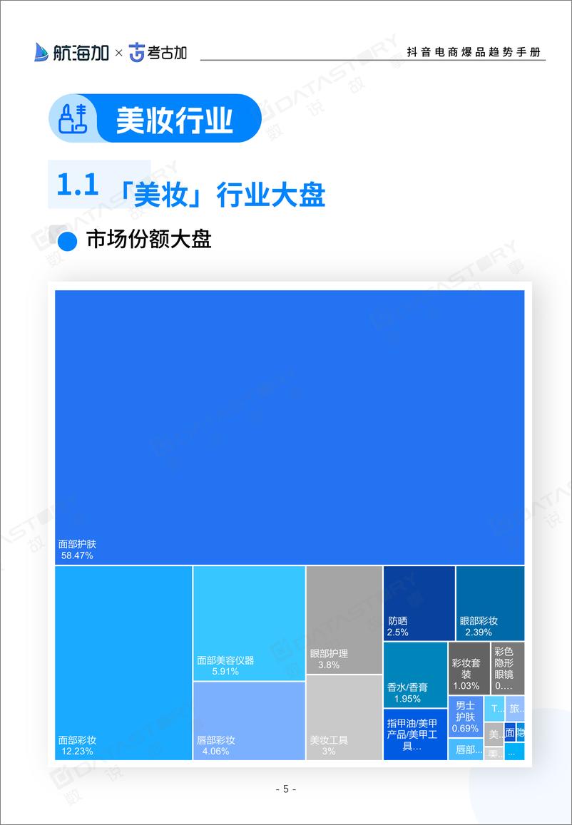 《抖音电商爆品趋势手册（2024版）》 - 第5页预览图