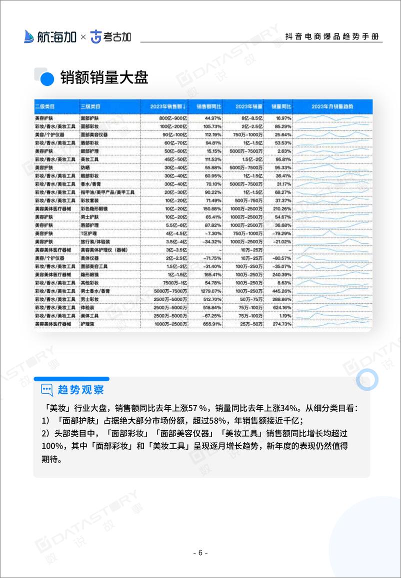 《抖音电商爆品趋势手册（2024版）》 - 第6页预览图