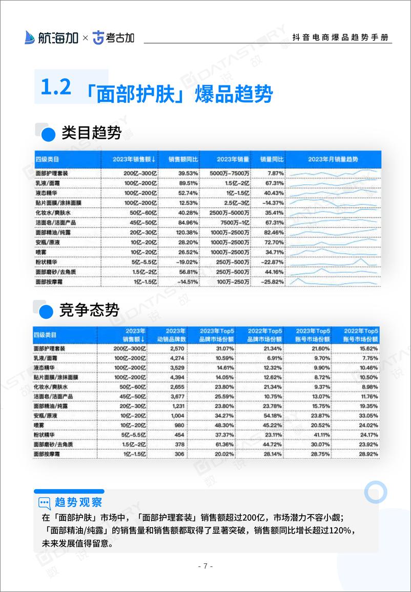 《抖音电商爆品趋势手册（2024版）》 - 第7页预览图