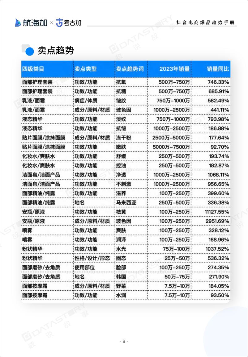 《抖音电商爆品趋势手册（2024版）》 - 第8页预览图