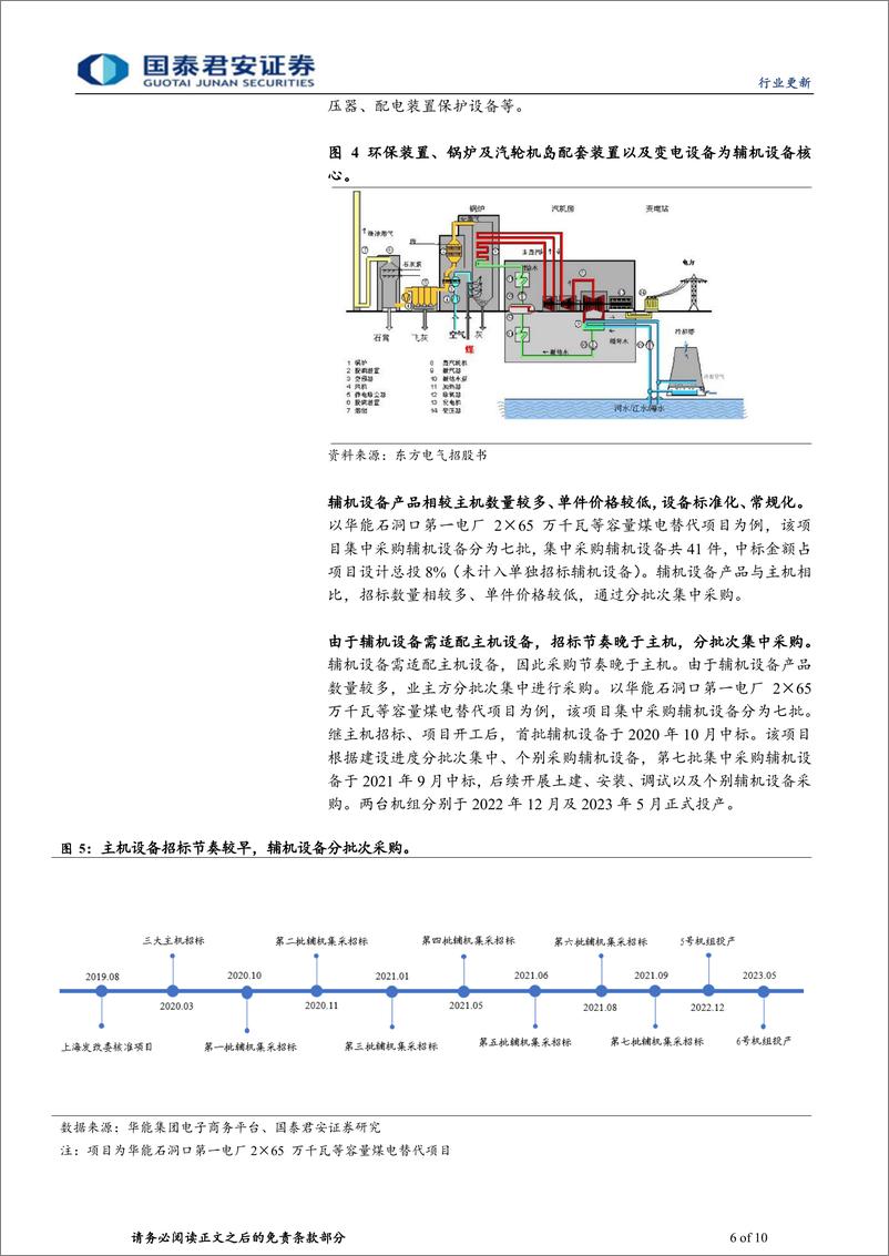 《环保行业更新：电建如火如荼，主、辅机需求接连爆发》 - 第6页预览图