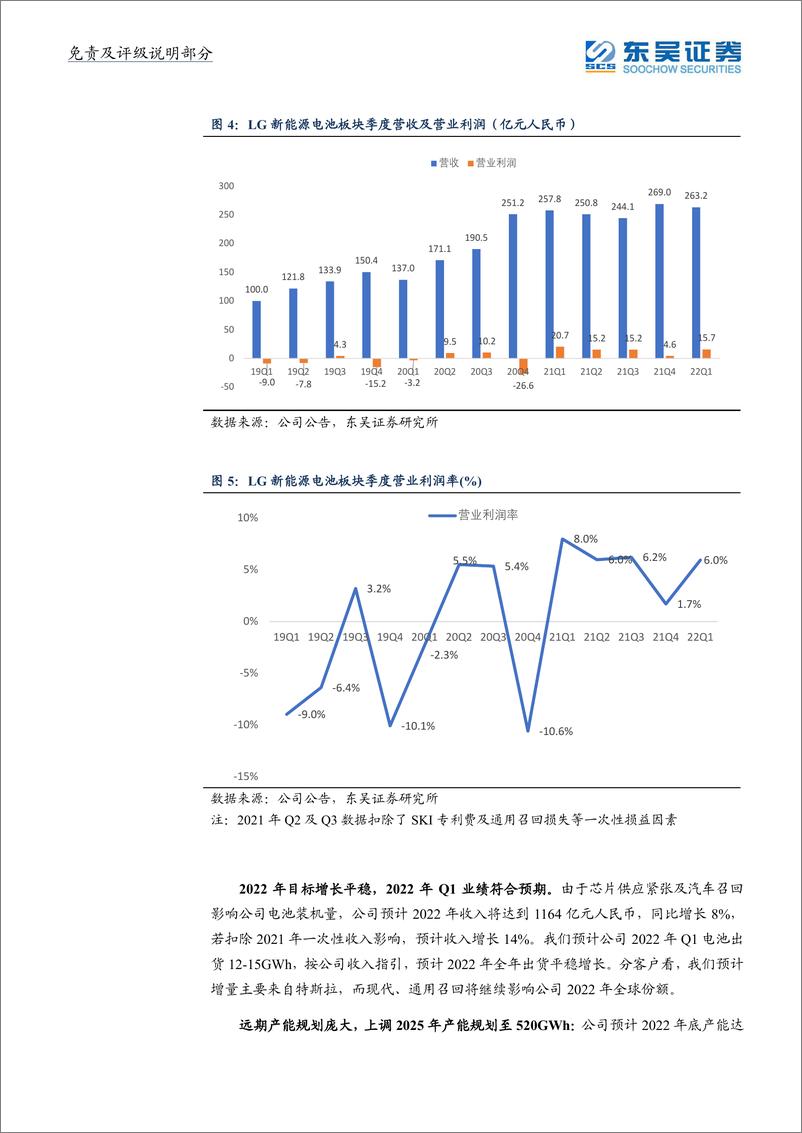 《电力设备行业海外动力电池企业2022年Q1点评：价格传导相对顺利，盈利能力再提升-20220517-东吴证券-17页》 - 第7页预览图