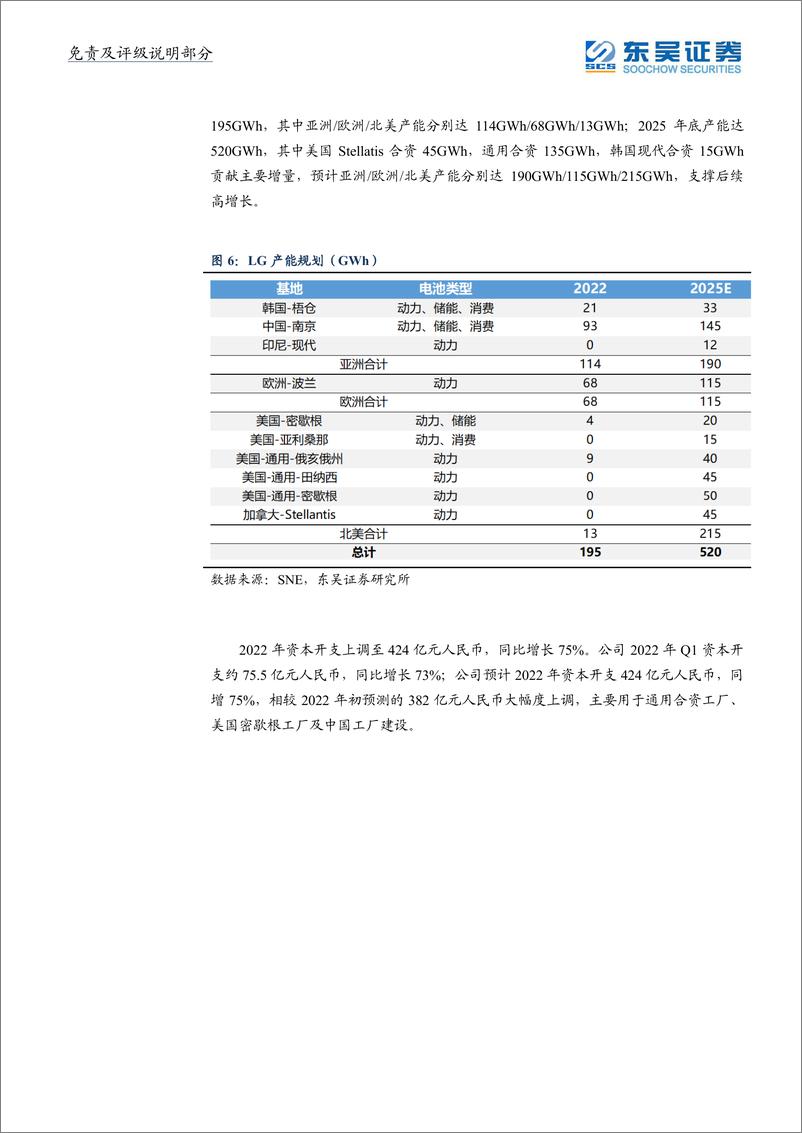 《电力设备行业海外动力电池企业2022年Q1点评：价格传导相对顺利，盈利能力再提升-20220517-东吴证券-17页》 - 第8页预览图