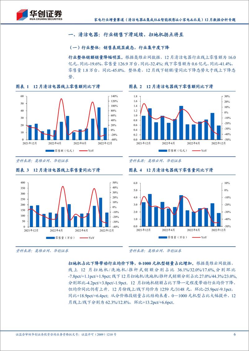 《家电行业增量赛道（清洁电器&集成灶&智能投影&小家电&北美）12月数据分析专题：内销多品类销售走低，北美扫地机高增长-20230116-华创证券-31页》 - 第7页预览图