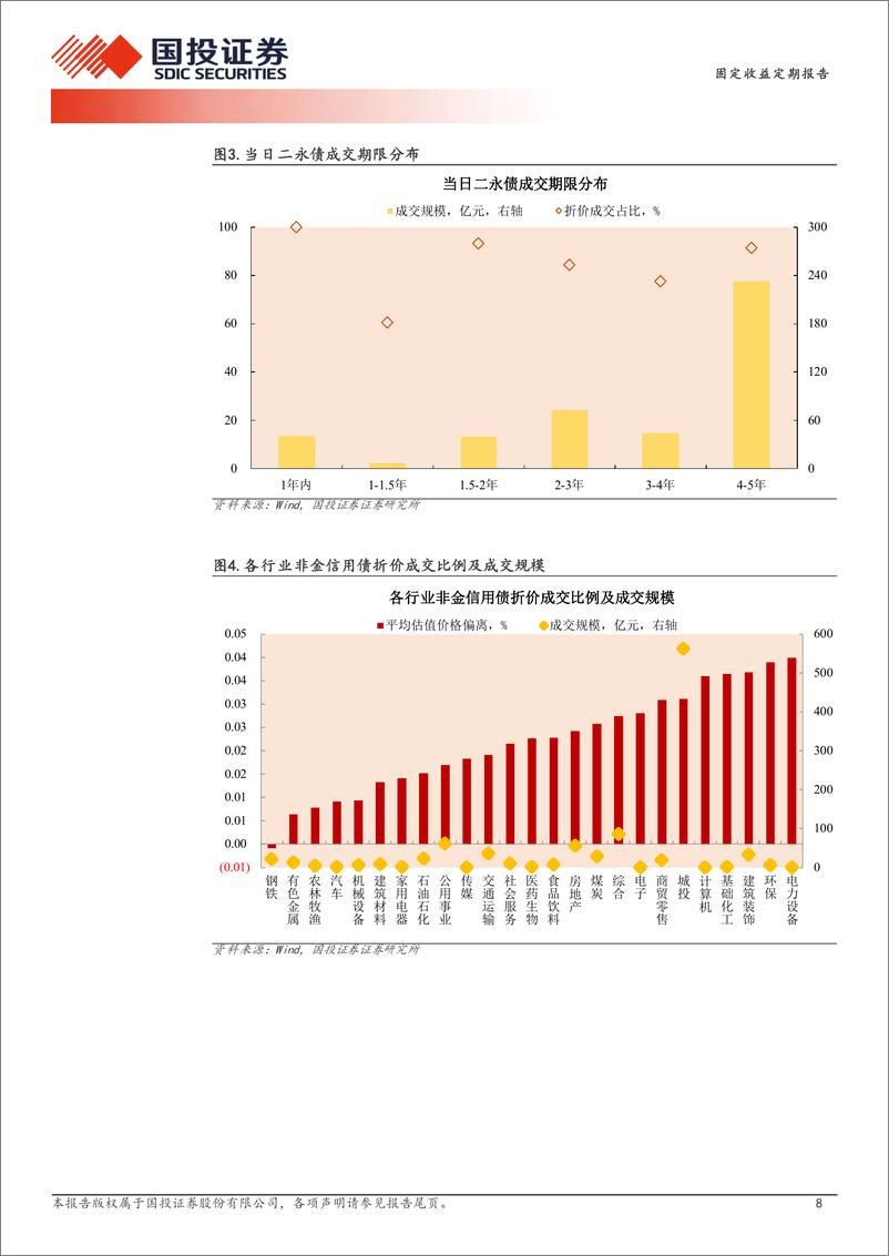 《1月6日信用债异常成交跟踪-250107-国投证券-10页》 - 第8页预览图